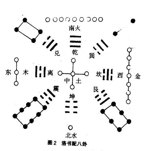 河图洛书与八卦的关系|易经：河图和洛书的奥秘